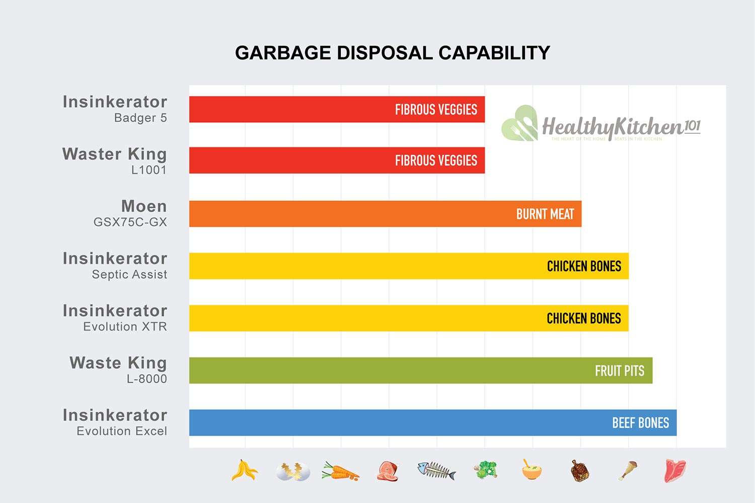 Top 7 2019 Käufer Guide & Bewertungen